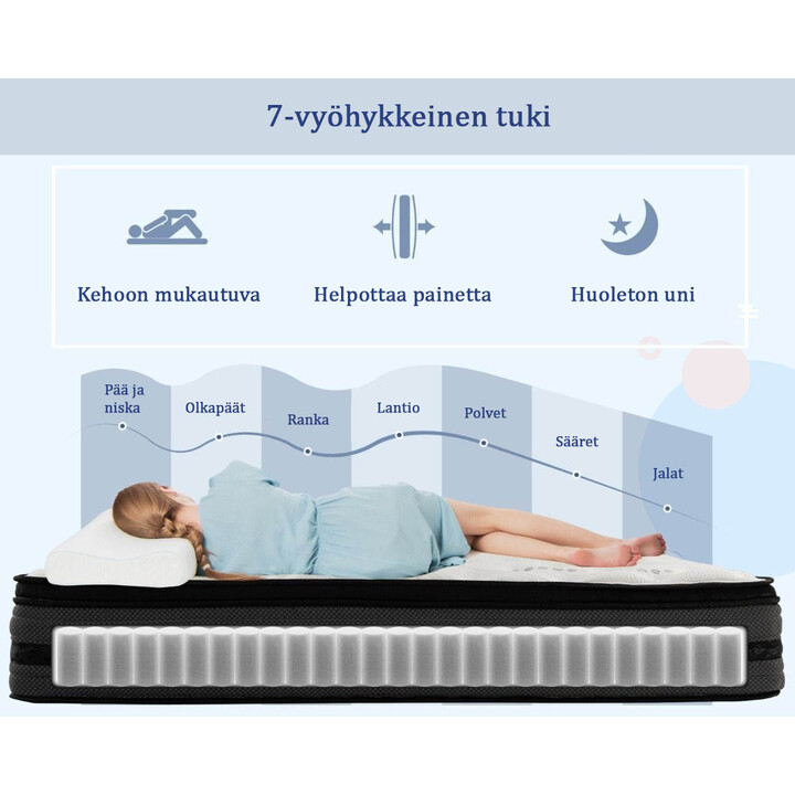 Vaahtomuovipatja 160x200 cm | 32 cm paksu