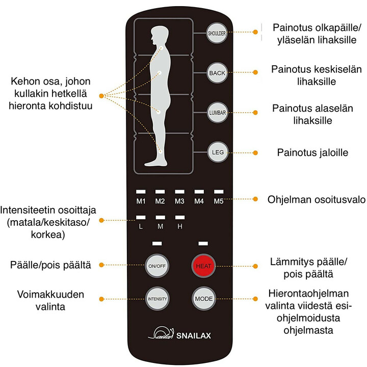 Elektroninen lämmittävä hierontamatto